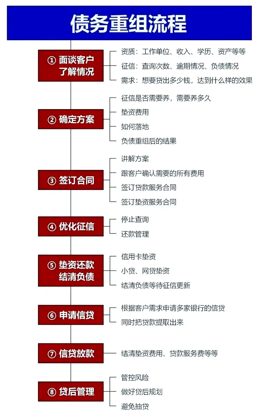在裕华，中小企业也可以债务重组吗？